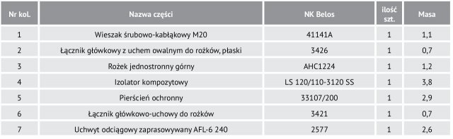 tabela-lancuch-odciagowy-lo-110kV