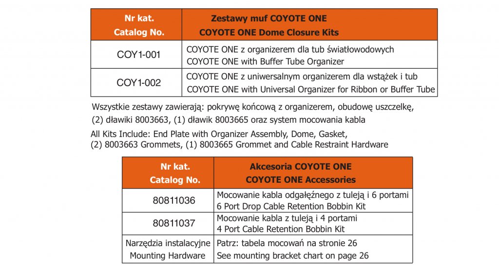 Coyote-ONE-Tabela